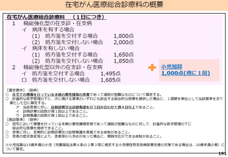 C003 在宅がん医療総合診療料 – 診療報酬点数表WEB