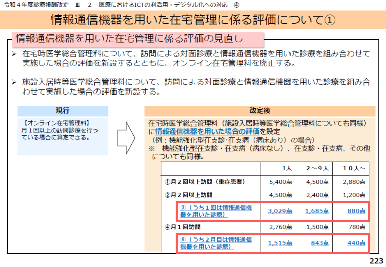 C002－2 施設入居時等医学総合管理料 – 診療報酬点数表WEB