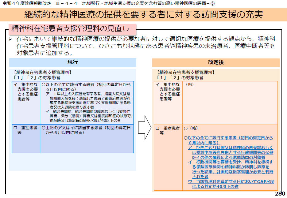 人工腎臓 オファー その他の場合とは